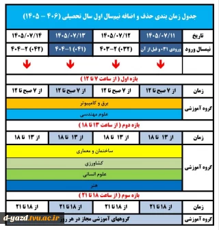 حذف و اضافه ۰۵۱