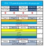حذف و اضافه ۰۵۱